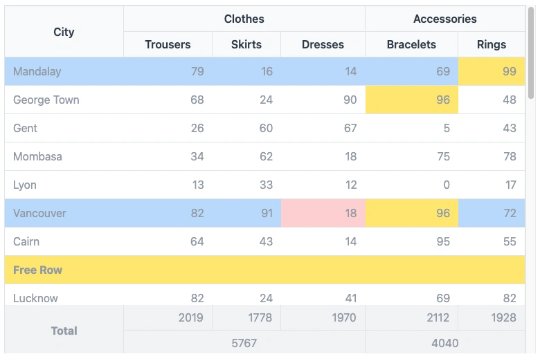 Simple Table Example